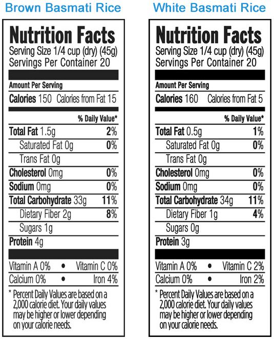 lundberg-rice-compared.png