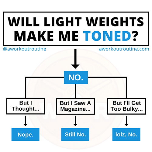 Can Light Weights Get You Just As Toned As Heavier Ones?