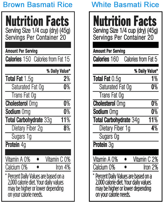 Lundberg Brown Rice Nutrition vs White