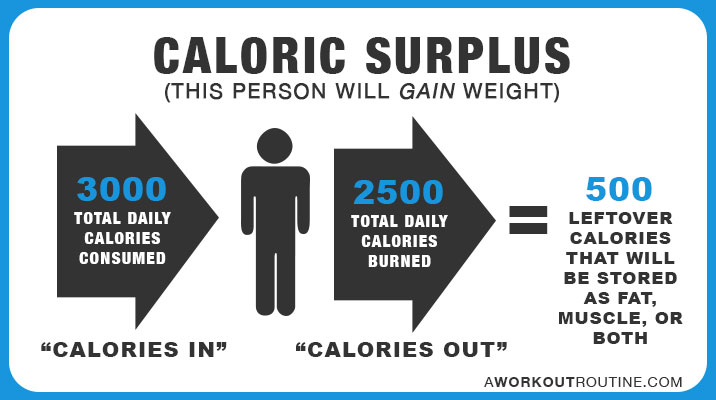 Calorie Deficit Chart