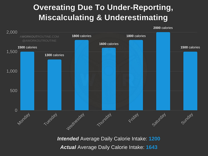 miscalculating-1200-calories.jpg