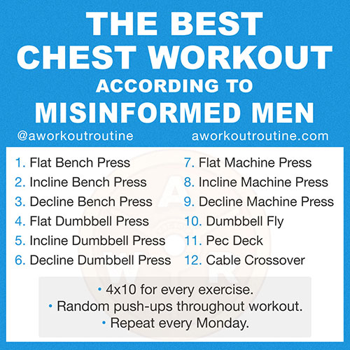 Chest Workout Gym Chart