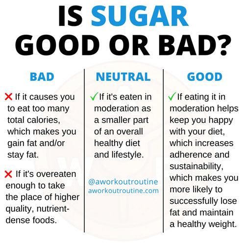 Is sugar good, bad or neutral?