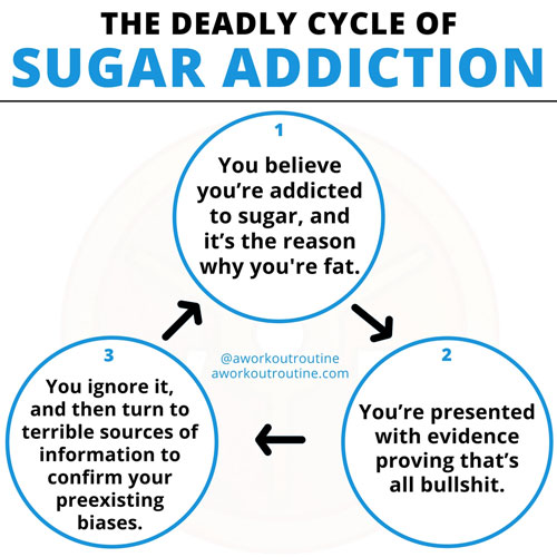 The Cycle Of Sugar Addiction