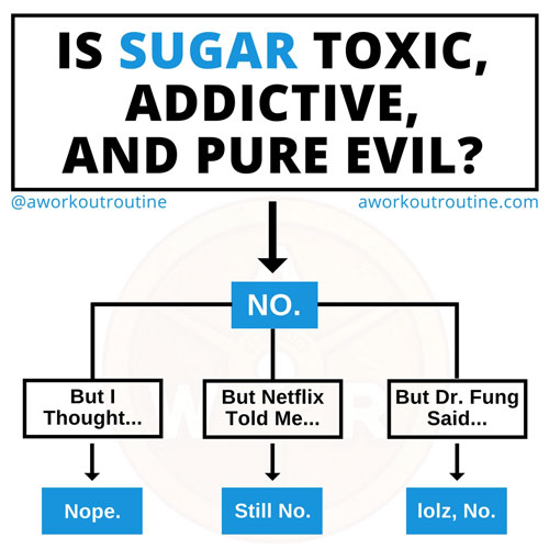 "Is Sugar Bad?" Flowchart