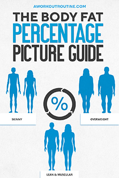 The Body Fat Percentage Picture Guide